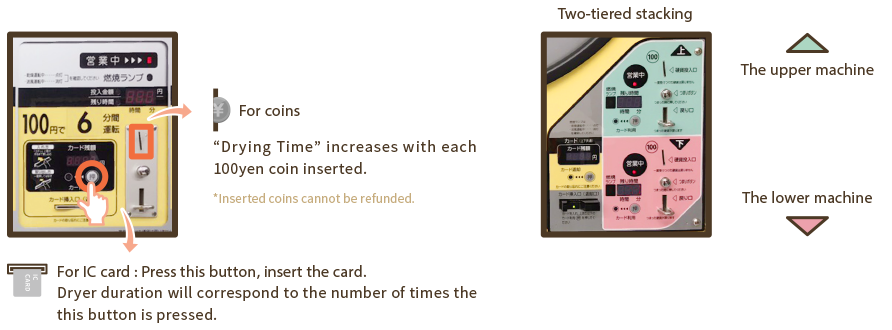 2. Insert coins or IC card